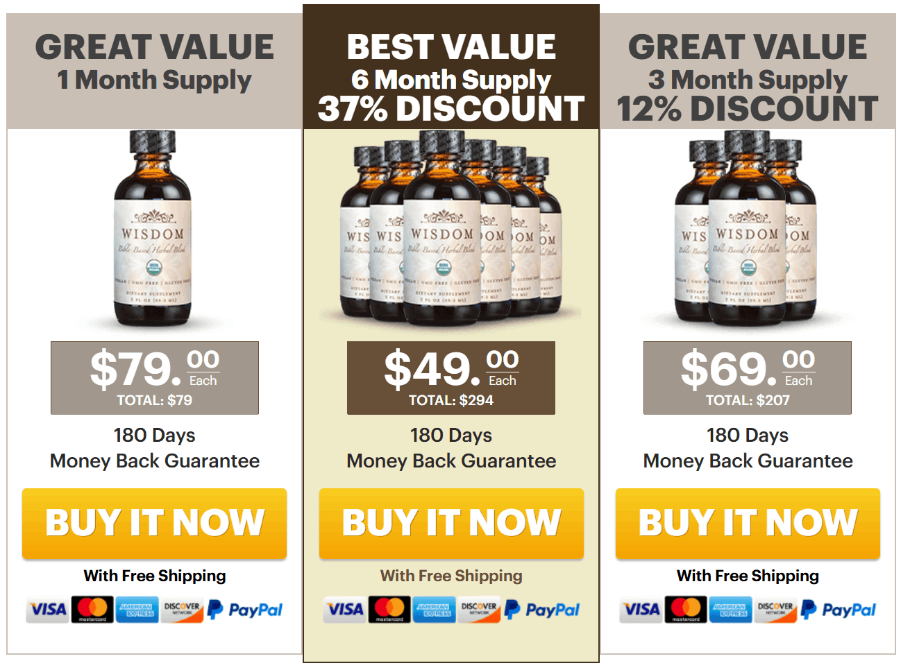 Wisdom nutrition order-buy